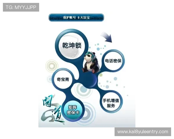 凯发娱乐手机登录账号安全保护措施,保障您的个人信息与资金安全 凯发娱乐手机登录账号安全保护措施,保障您的个人信息与资金安全