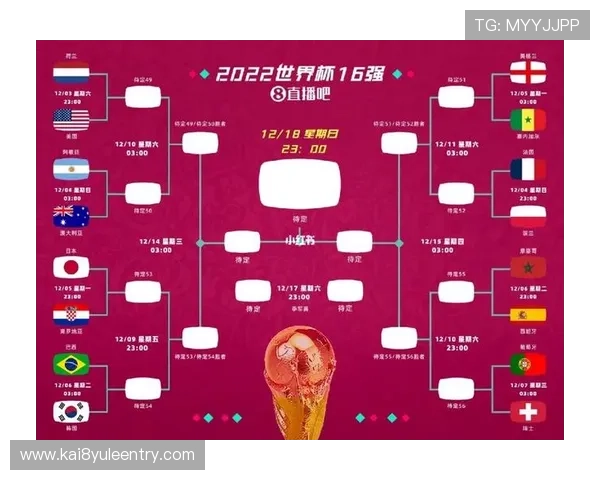 2026年世界杯正赛晋级规则的历史沿革与未来发展趋势预测
